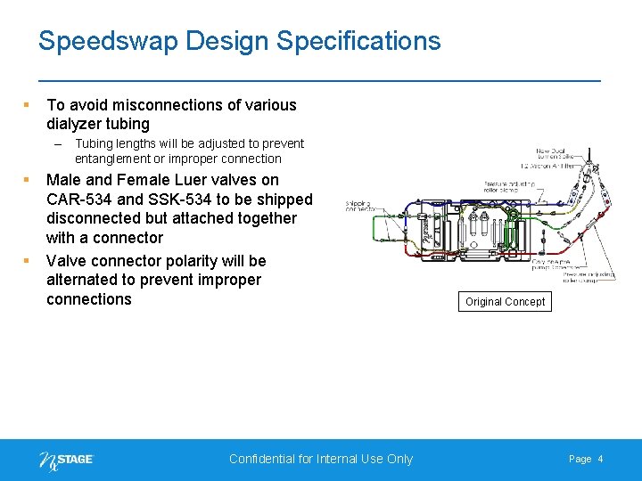 Speedswap Design Specifications § To avoid misconnections of various dialyzer tubing – Tubing lengths