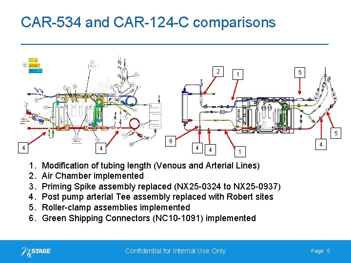 CAR-534 and CAR-124 -C comparisons 2 1 5 5 6 4 4 1. 2.