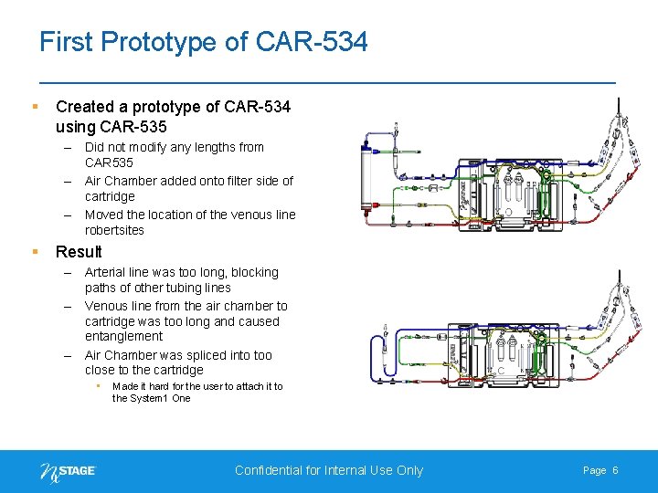 First Prototype of CAR-534 § Created a prototype of CAR-534 using CAR-535 – Did