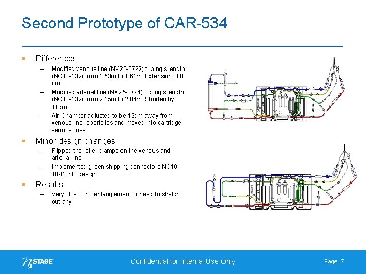 Second Prototype of CAR-534 § Differences – – – § Minor design changes –