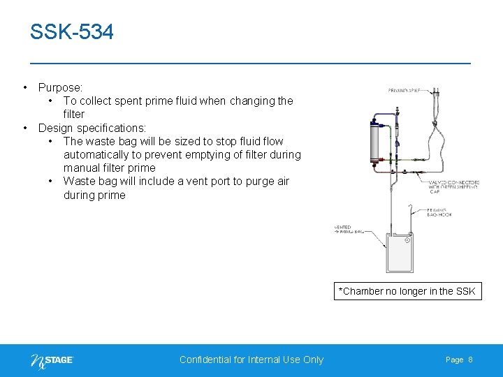 SSK-534 • • Purpose: • To collect spent prime fluid when changing the filter