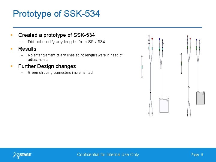 Prototype of SSK-534 § Created a prototype of SSK-534 – Did not modify any