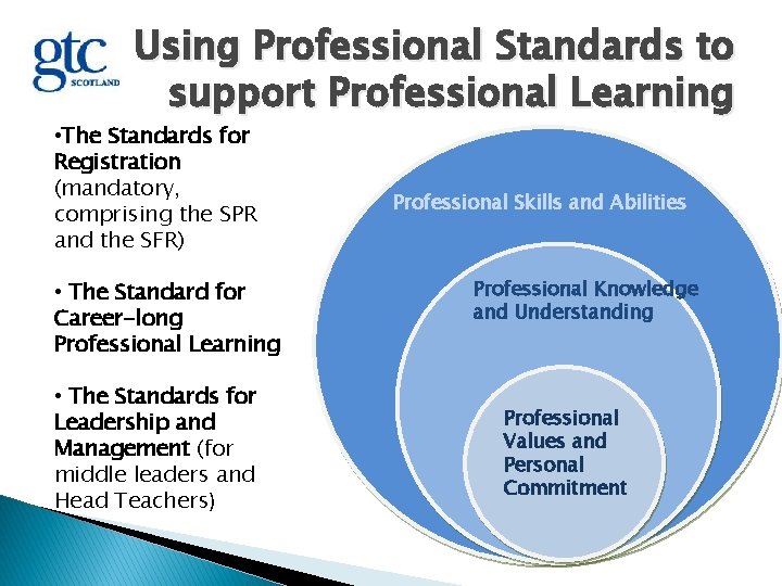 Using Professional Standards to support Professional Learning • The Standards for Registration (mandatory, comprising