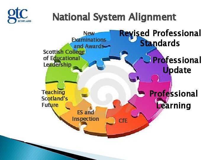 National System Alignment New Examinations and Awards Scottish College of Educational Leadership Teaching Scotland’s