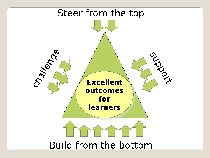 Build from the bottom t all Excellent outcomes for learners or ch pp en