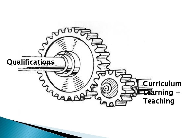 Qualifications Curriculum Learning + Teaching 