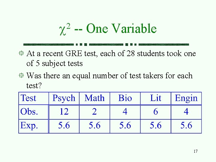 2 c -- One Variable At a recent GRE test, each of 28 students 2 c -- One Variable At a recent GRE test, each of 28 students