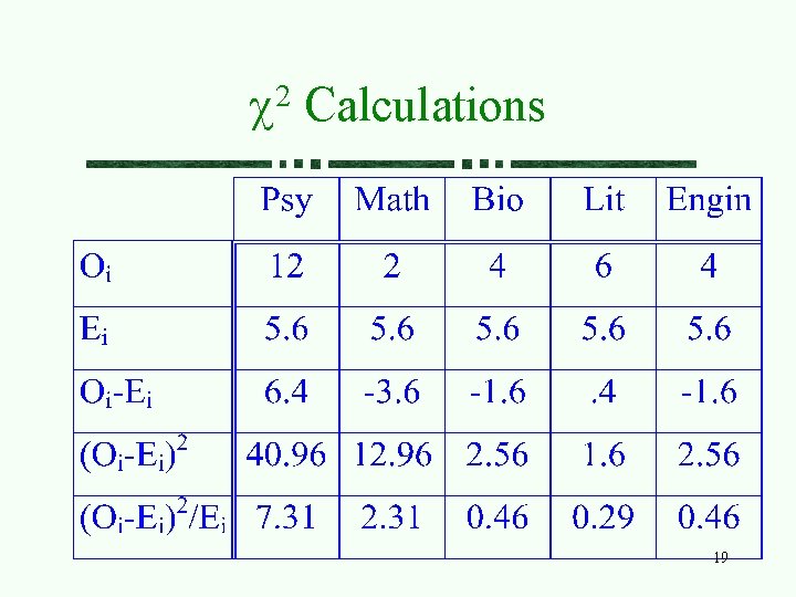 2 c Calculations 19 2 c Calculations 19