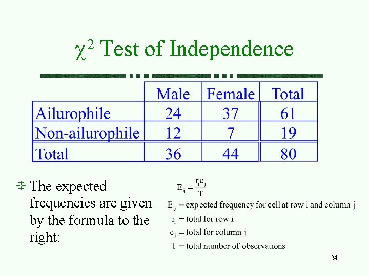 2 c Test of Independence The expected frequencies are given by the formula to 2 c Test of Independence The expected frequencies are given by the formula to