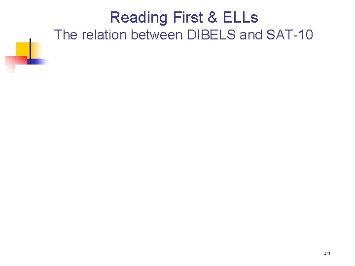 Reading First & ELLs The relation between DIBELS and SAT-10 14 