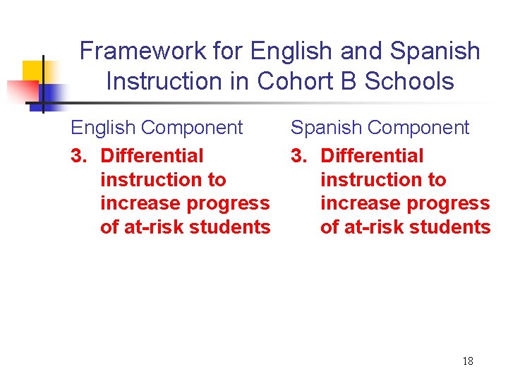 Framework for English and Spanish Instruction in Cohort B Schools English Component Spanish Component
