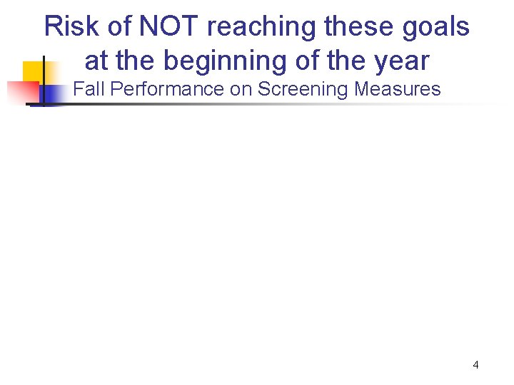 Risk of NOT reaching these goals at the beginning of the year Fall Performance