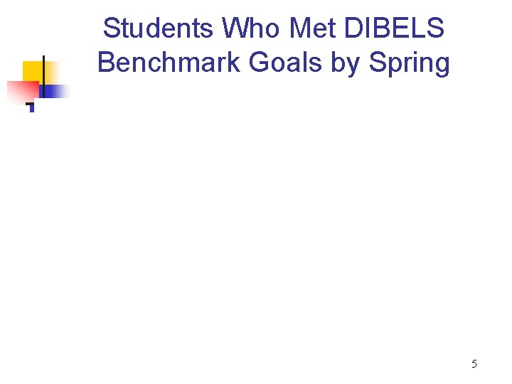 Students Who Met DIBELS Benchmark Goals by Spring 5 