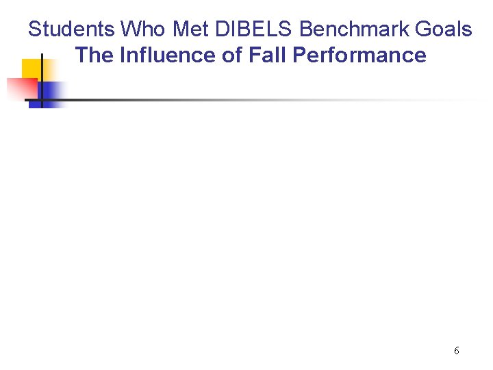 Students Who Met DIBELS Benchmark Goals The Influence of Fall Performance 6 