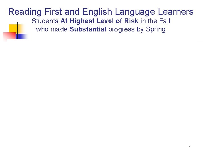 Reading First and English Language Learners Students At Highest Level of Risk in the