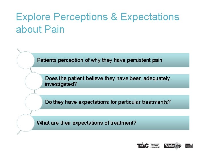Explore Perceptions & Expectations about Pain Patients perception of why they have persistent pain
