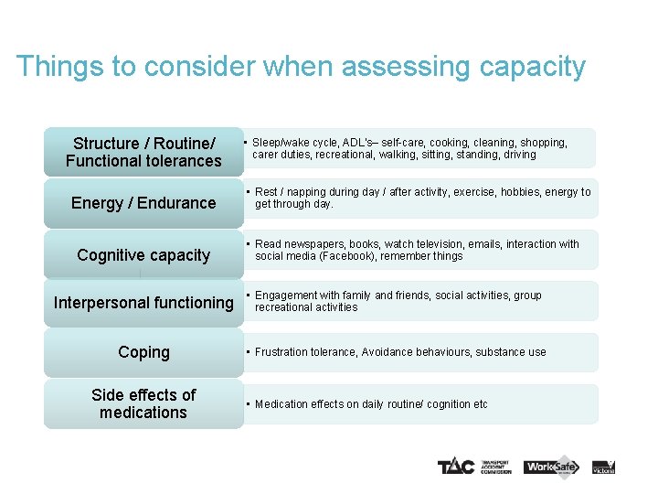 Things to consider when assessing capacity Structure / Routine/ Functional tolerances Energy / Endurance