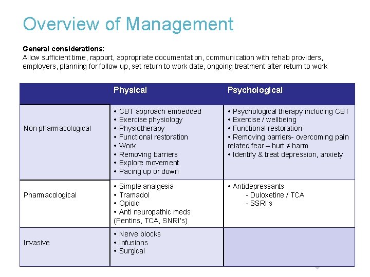 Overview of Management General considerations: Allow sufficient time, rapport, appropriate documentation, communication with rehab