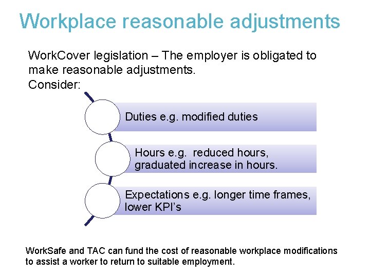 Workplace reasonable adjustments Work. Cover legislation – The employer is obligated to make reasonable
