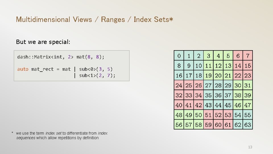 Multidimensional Views / Ranges / Index Sets* But we are special: dash: : Matrix<int,