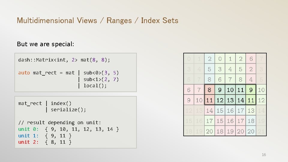 Multidimensional Views / Ranges / Index Sets But we are special: dash: : Matrix<int,