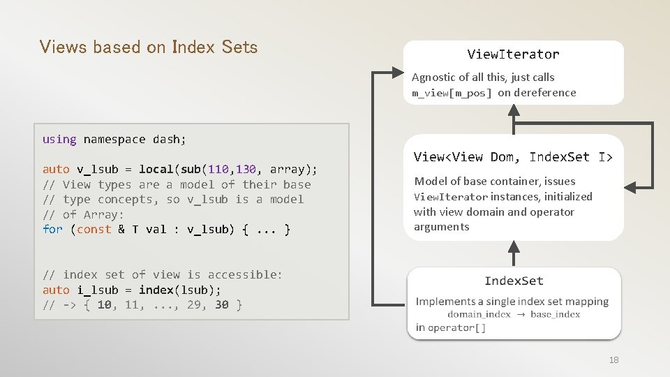 Views based on Index Sets View. Iterator Agnostic of all this, just calls m_view[m_pos]