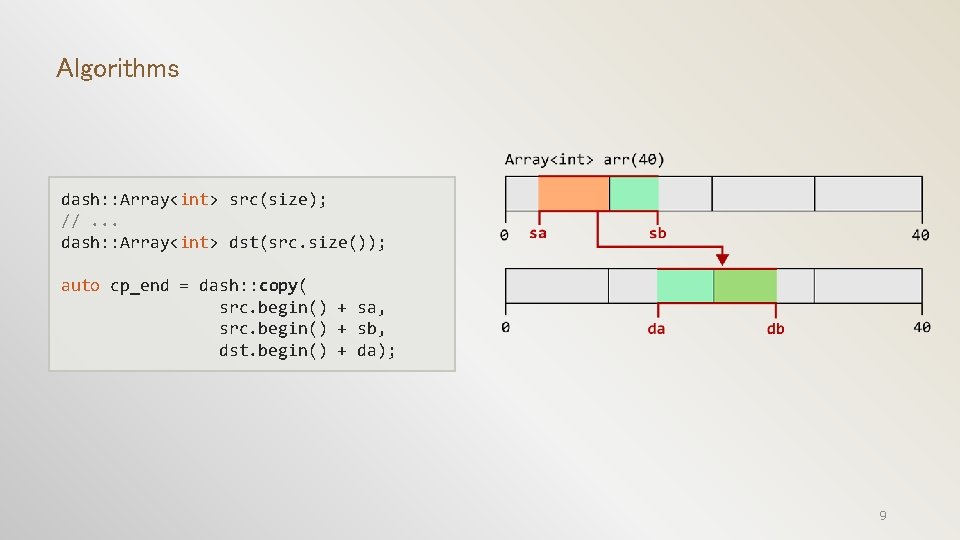 Algorithms dash: : Array<int> src(size); //. . . dash: : Array<int> dst(src. size()); auto