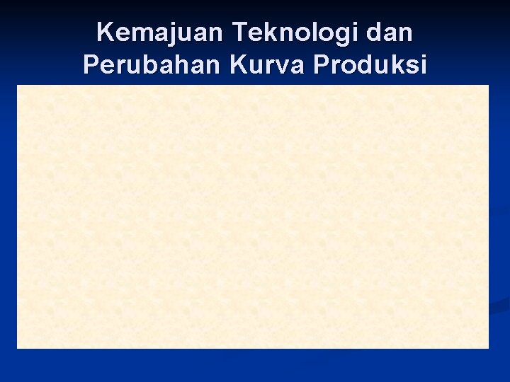 Kemajuan Teknologi dan Perubahan Kurva Produksi 