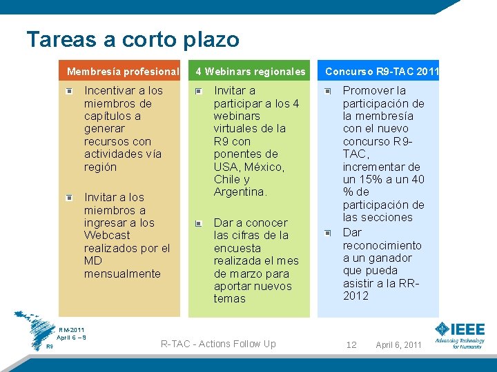 Tareas a corto plazo Membresía profesional Incentivar a los miembros de capítulos a generar