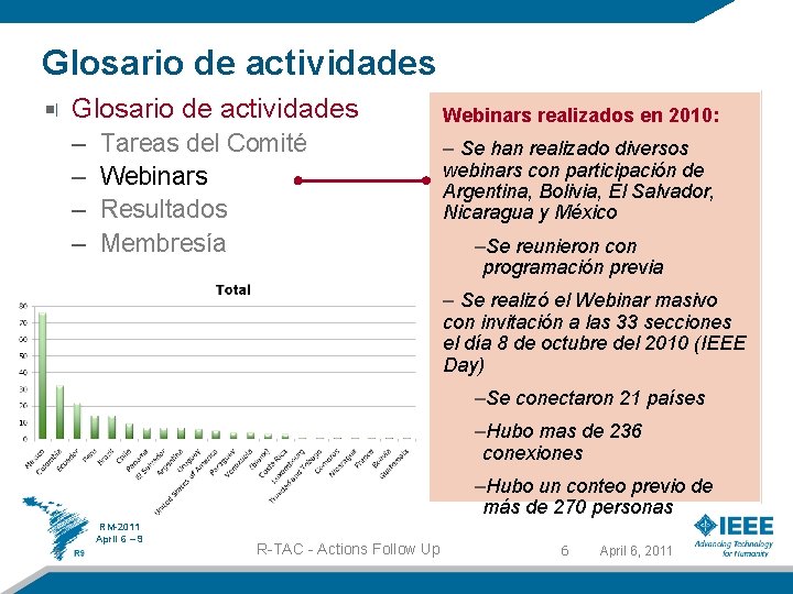 Glosario de actividades – – Tareas del Comité Webinars Resultados Membresía Webinars realizados en