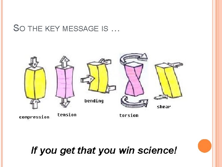 SO THE KEY MESSAGE IS … If you get that you win science! 