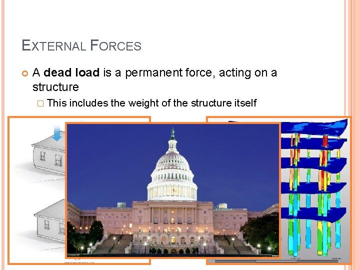 EXTERNAL FORCES A dead load is a permanent force, acting on a structure �