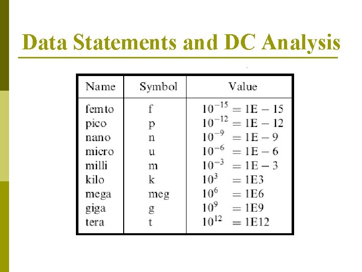 Data Statements and DC Analysis 