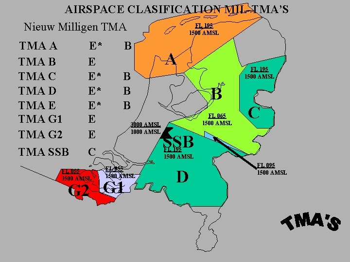 AIRSPACE CLASIFICATION MIL-TMA’S FL 195 Nieuw Milligen TMA 1500 AMSL TMA A TMA B AIRSPACE CLASIFICATION MIL-TMA’S FL 195 Nieuw Milligen TMA 1500 AMSL TMA A TMA B