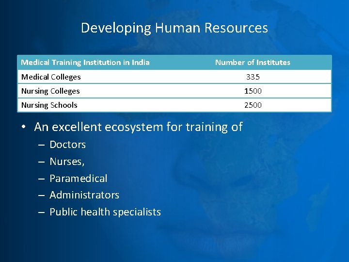 Developing Human Resources Medical Training Institution in India Number of Institutes Medical Colleges 335