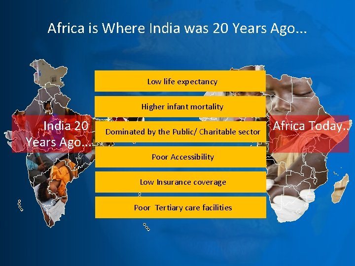 Africa is Where India was 20 Years Ago. . . Low life expectancy Higher