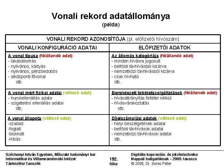 Vonali rekord adatállománya (példa) VONALI REKORD AZONOSÍTÓJA (pl. előfizetői hívószám) VONALI KONFIGURÁCIÓ ADATAI ELŐFIZETŐI