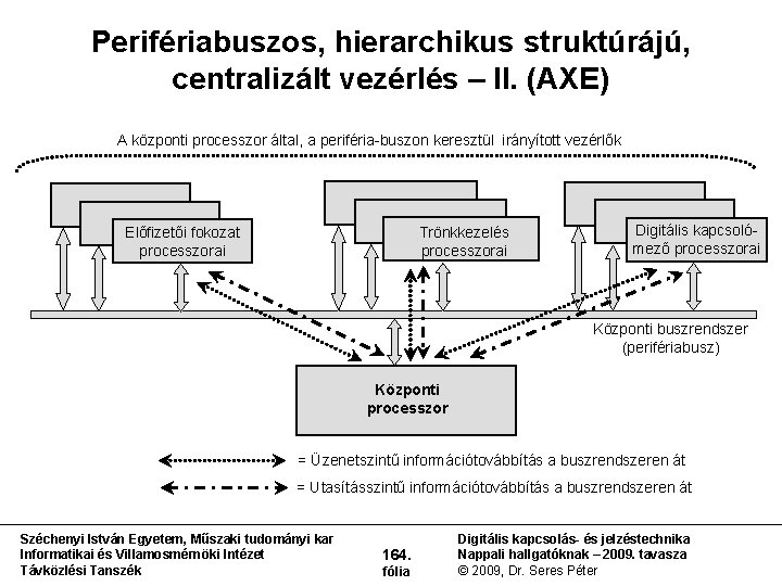 Perifériabuszos, hierarchikus struktúrájú, centralizált vezérlés – II. (AXE) A központi processzor által, a periféria