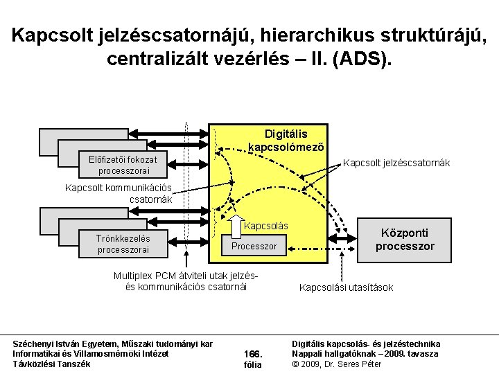 Kapcsolt jelzéscsatornájú, hierarchikus struktúrájú, centralizált vezérlés – II. (ADS). Digitális kapcsolómező Előfizetői fokozat processzorai