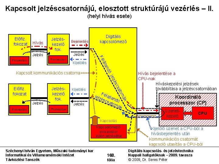 Kapcsolt jelzéscsatornájú, elosztott struktúrájú vezérlés – II. (helyi hívás esete) Előfiz. fokozat Hívás Jelzés