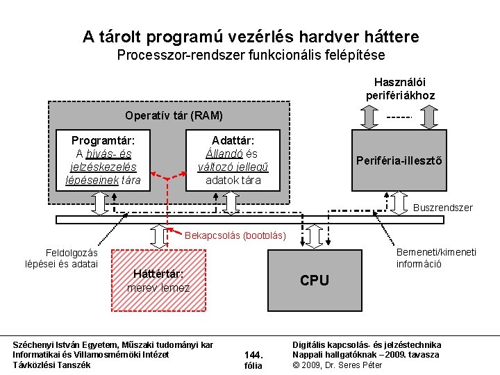 A tárolt programú vezérlés hardver háttere Processzor rendszer funkcionális felépítése Használói perifériákhoz Operatív tár