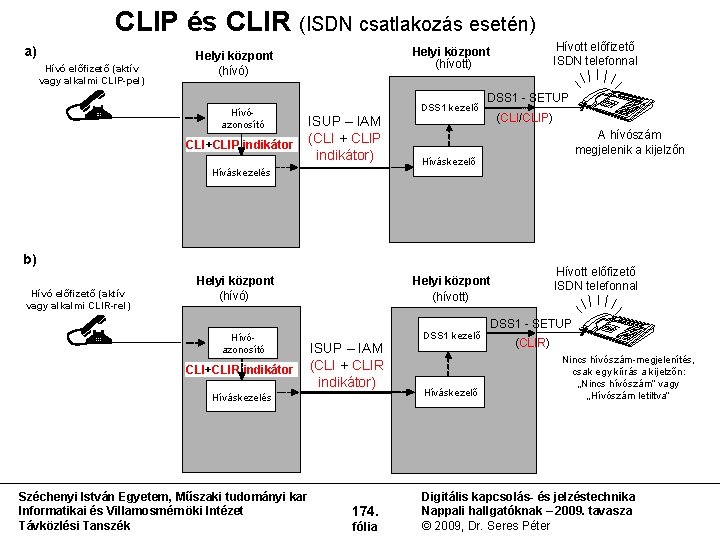 CLIP és CLIR (ISDN csatlakozás esetén) a) Hívó előfizető (aktív vagy alkalmi CLIP-pel) Hívó