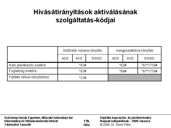 Hívásátirányítások aktiválásának szolgáltatás-kódjai Előfizetői vonalra irányítás ADS AXE EWSD Hangpostafiókra irányítás ADS AXE EWSD