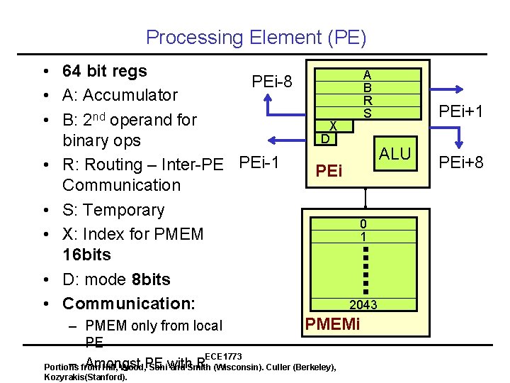 Processing Element (PE) • 64 bit regs PEi-8 • A: Accumulator • B: 2