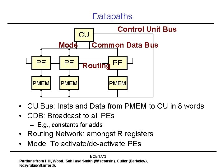 Datapaths Control Unit Bus CU Mode PE PE PMEM Common Data Bus Routing PE