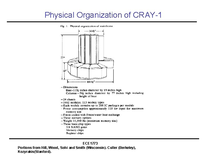 Physical Organization of CRAY-1 ECE 1773 Portions from Hill, Wood, Sohi and Smith (Wisconsin).