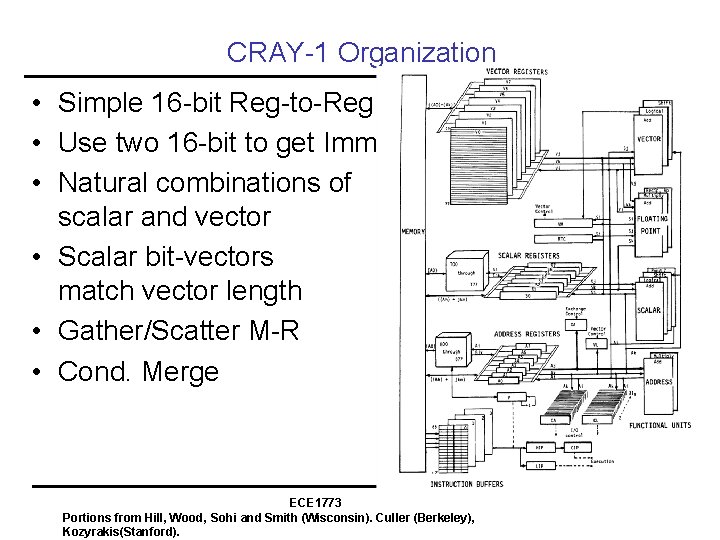 CRAY-1 Organization • Simple 16 -bit Reg-to-Reg ISA • Use two 16 -bit to