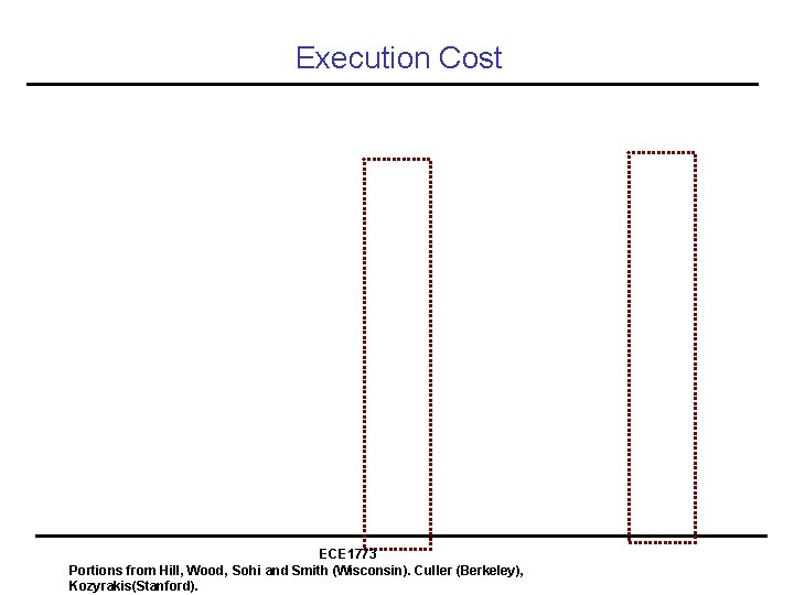 Execution Cost ECE 1773 Portions from Hill, Wood, Sohi and Smith (Wisconsin). Culler (Berkeley),