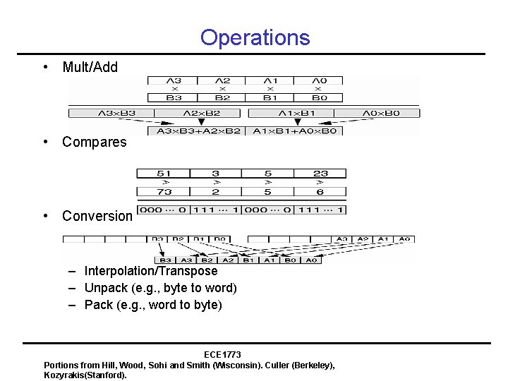 Operations • Mult/Add • Compares • Conversion – Interpolation/Transpose – Unpack (e. g. ,