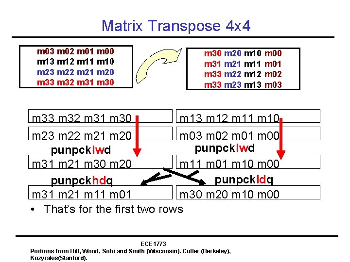 Matrix Transpose 4 x 4 m 03 m 02 m 01 m 00 m